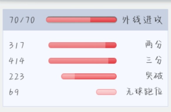 儿童篮球培训中智能情感的应用案例_0